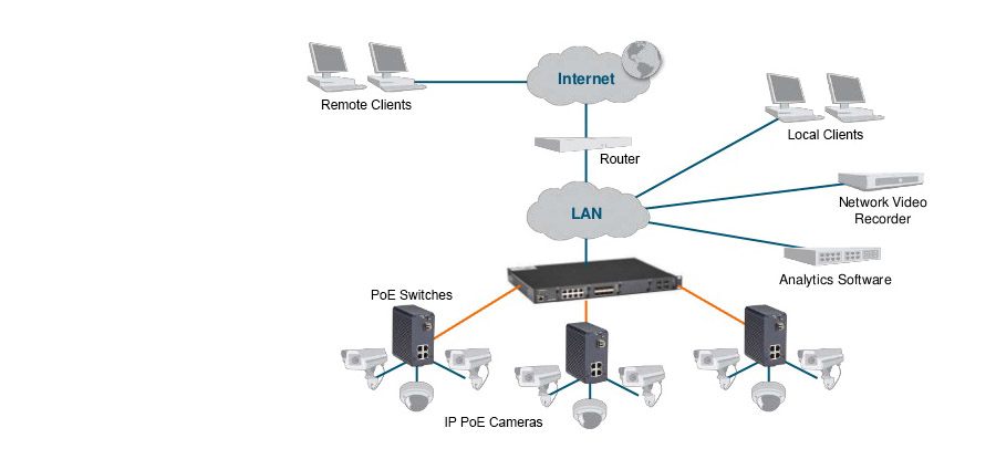 CCTV IP 監視カメラ